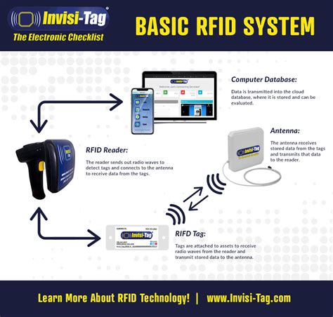 rfid reader detects the card the other one doesn't|rfid cards not working.